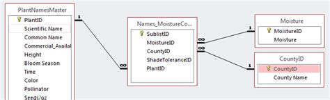 junction box updates back tables access|Inputting data from a form into a junction table Microsoft Access.